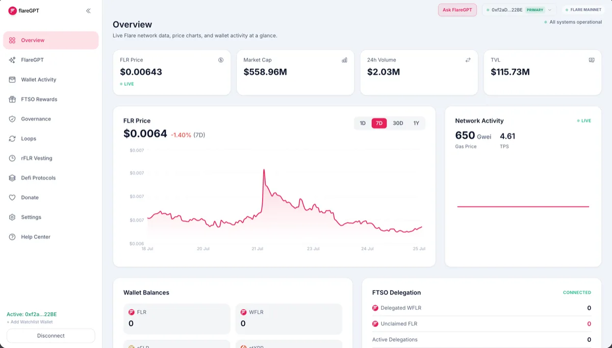 FlareGPT dashboard overview showing live FLR price and network stats
